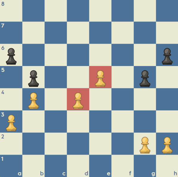 Connected passed pawns